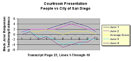 Sample Jury Test